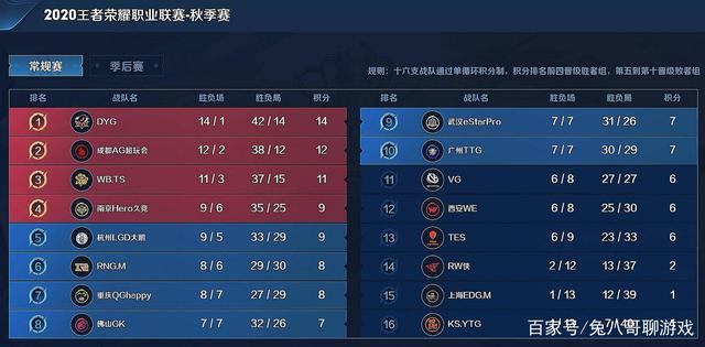 赛事