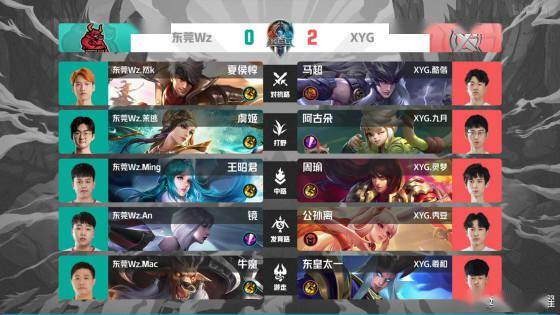 和高度依赖 和高度依赖